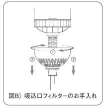 ドライヤー