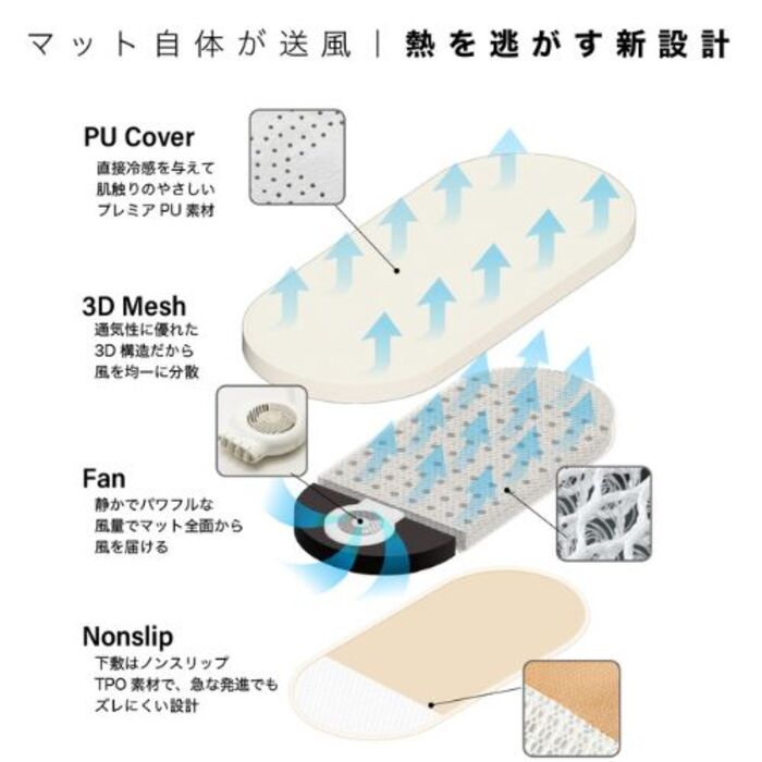 AIRMON Pet 冷却マット ファン付き エアモン ペット AIRMON PET 送風型クールマット ファン 扇風機