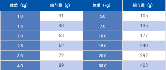 セレクトバランス