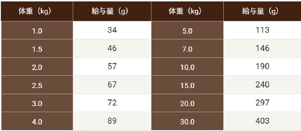 セレクトバランス