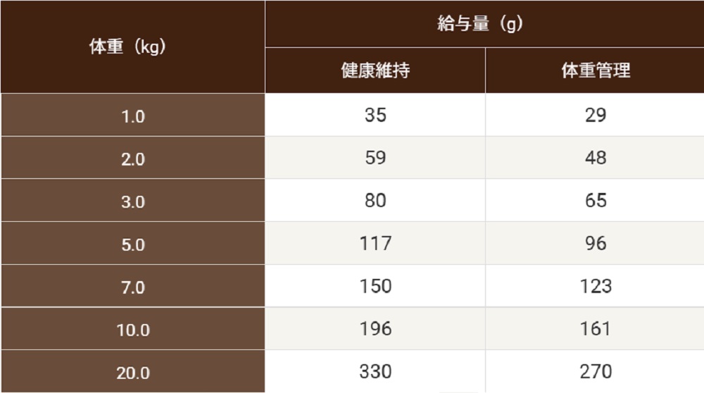 セレクトバランス