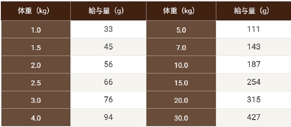 セレクトバランス