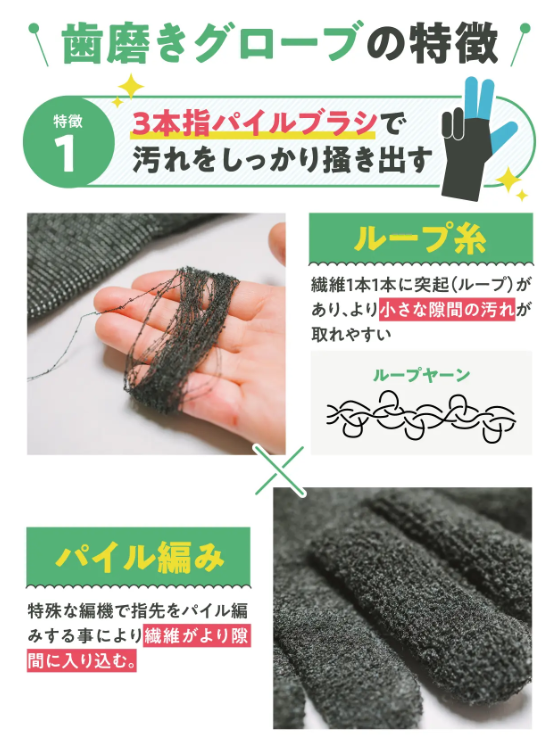 【anifull】アニサポ　歯磨きグローブ 