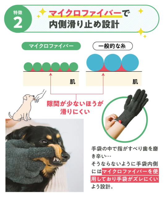 【anifull】アニサポ　歯磨きグローブ 